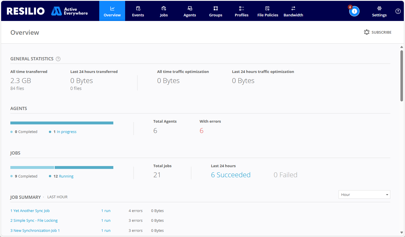 Dashboard Overview
