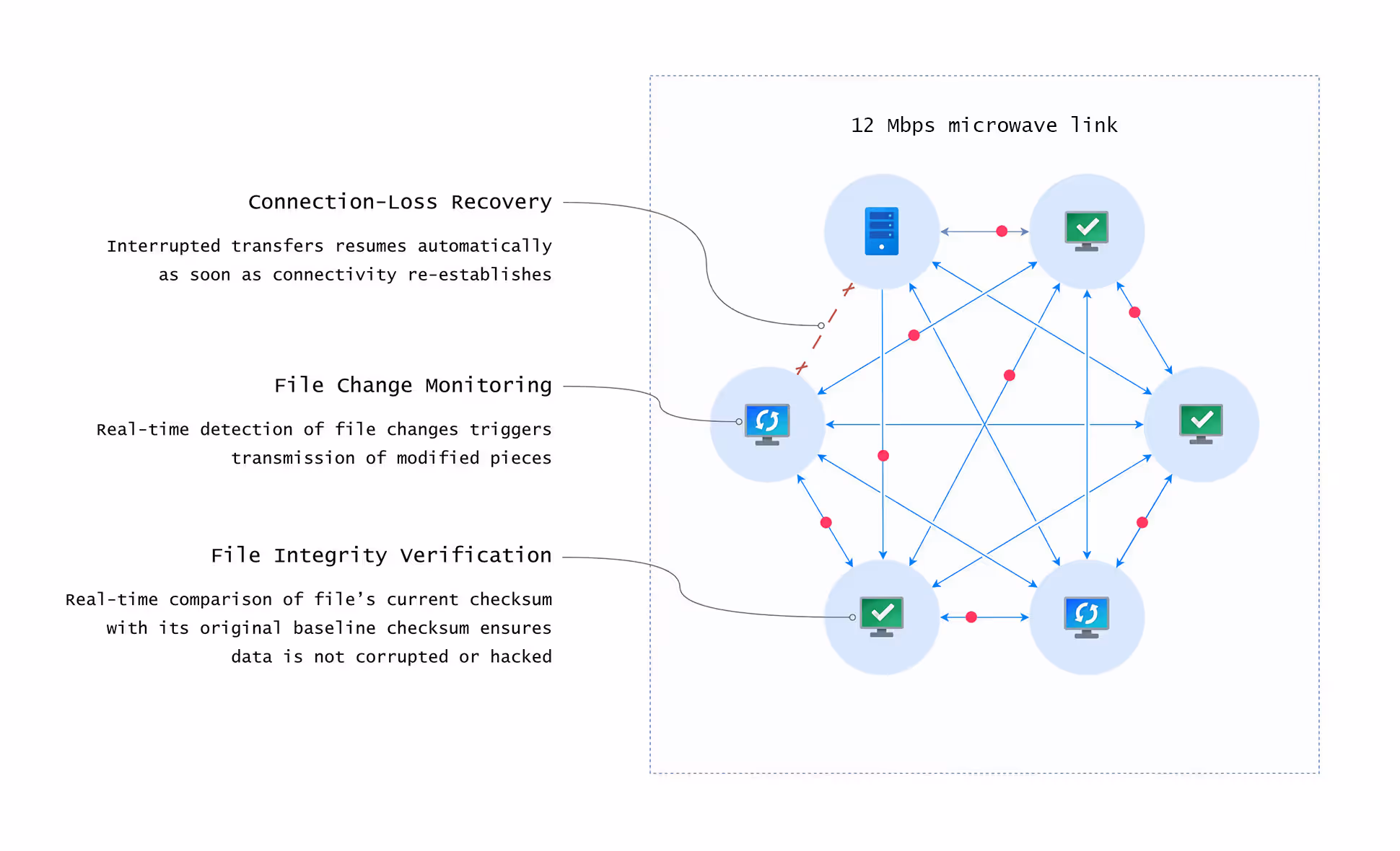 Achieving Field Data Collection from Anywhere for West Valley Construction