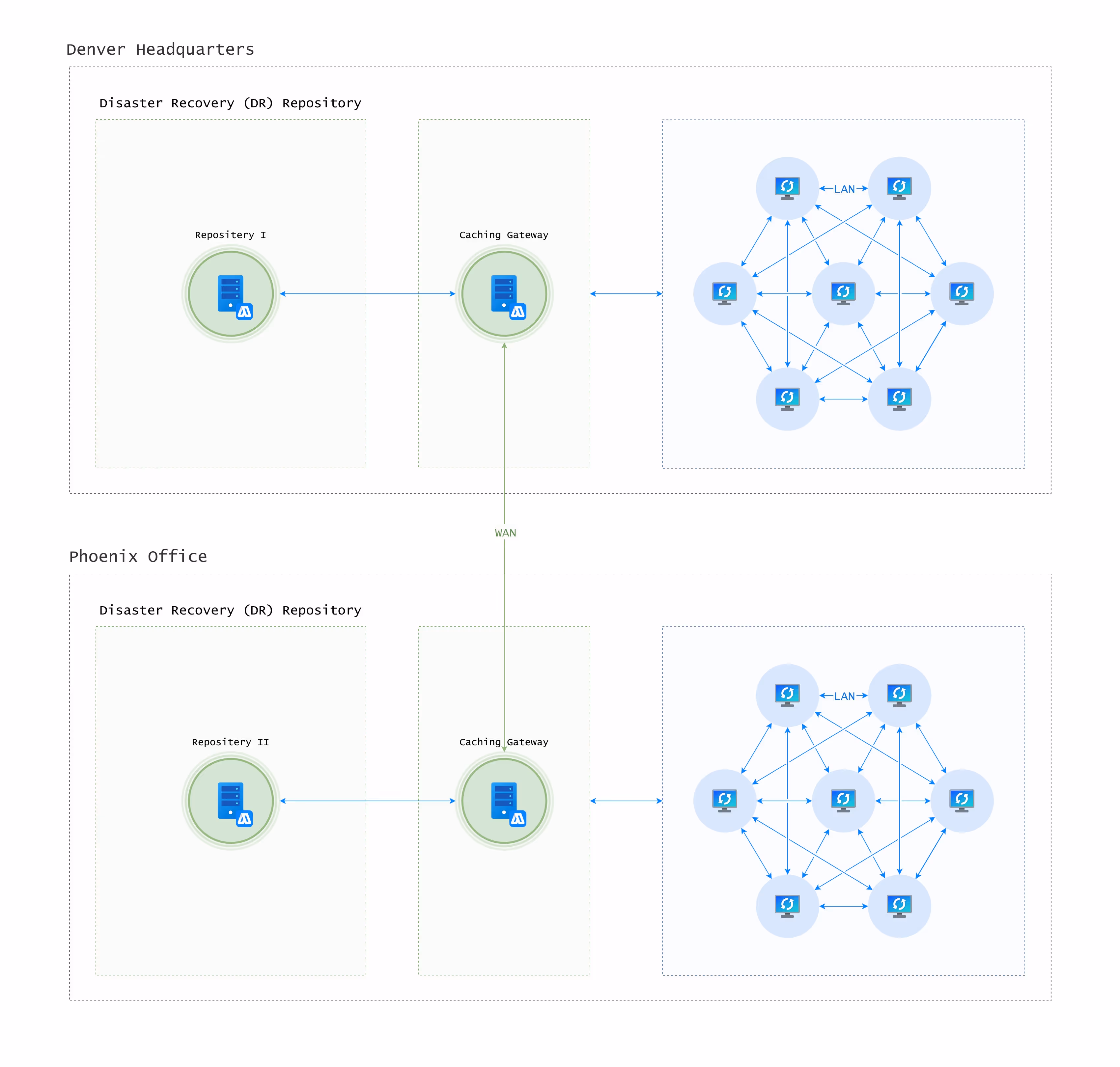 Achieving Field Data Collection from Anywhere for West Valley Construction