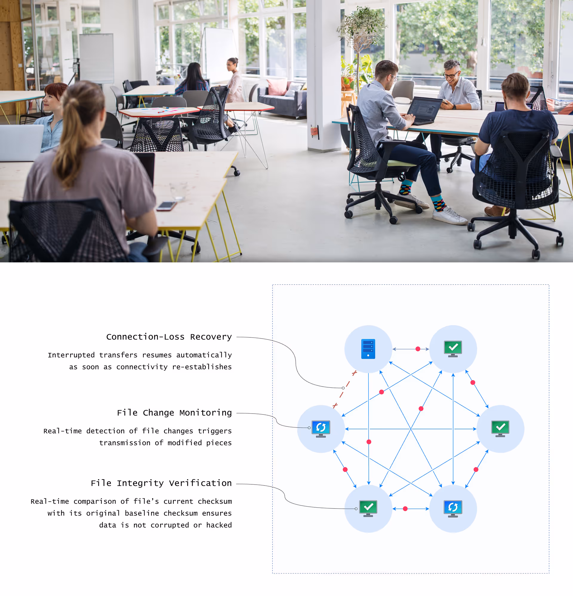 DFSR's notorious database corruption issues can bring file replication to a halt.