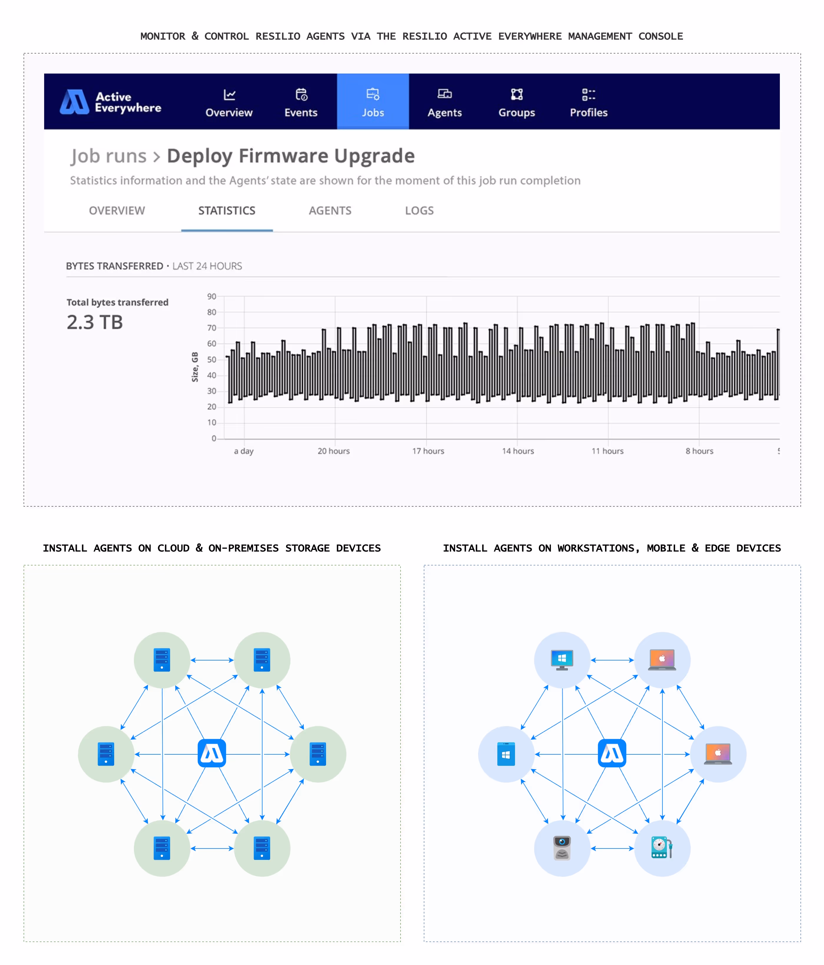 Distributed File Replication Flexibility