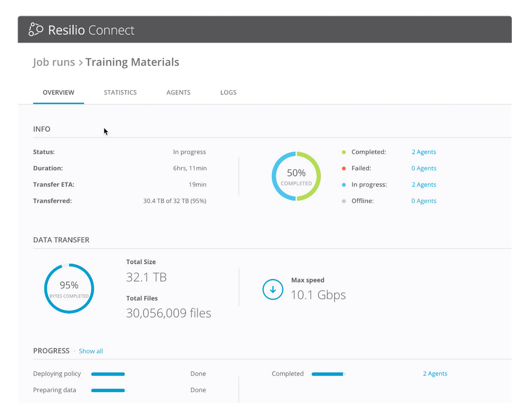 fast-and-reliable-dfsr-replacement-resilio-platform