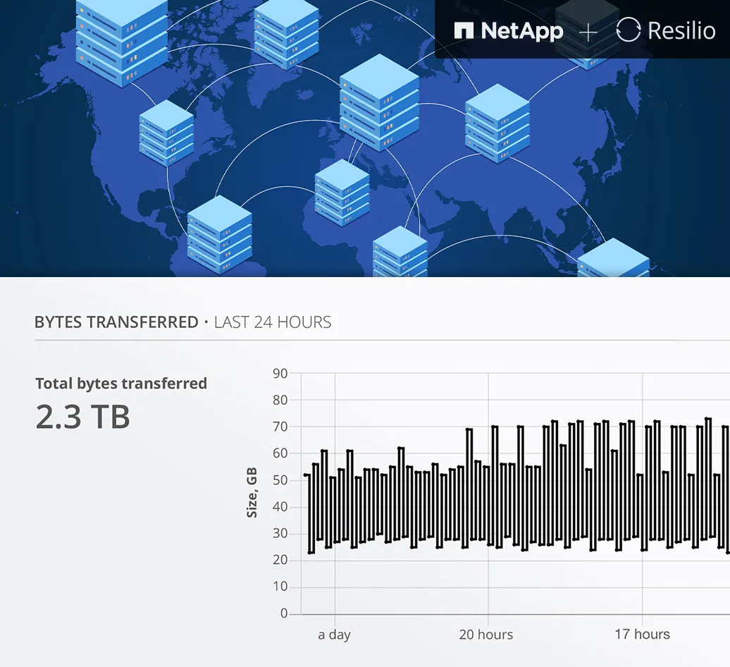 Real-time any-direction replication for all NetApp storage platforms & cloud services