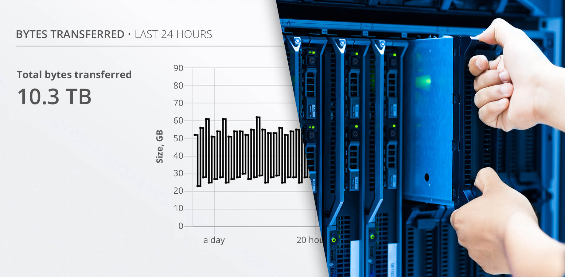 In this webinar, we’ll discuss server sync use cases and deployment scenarios, plus share a live demo of Resilio Platform in action.