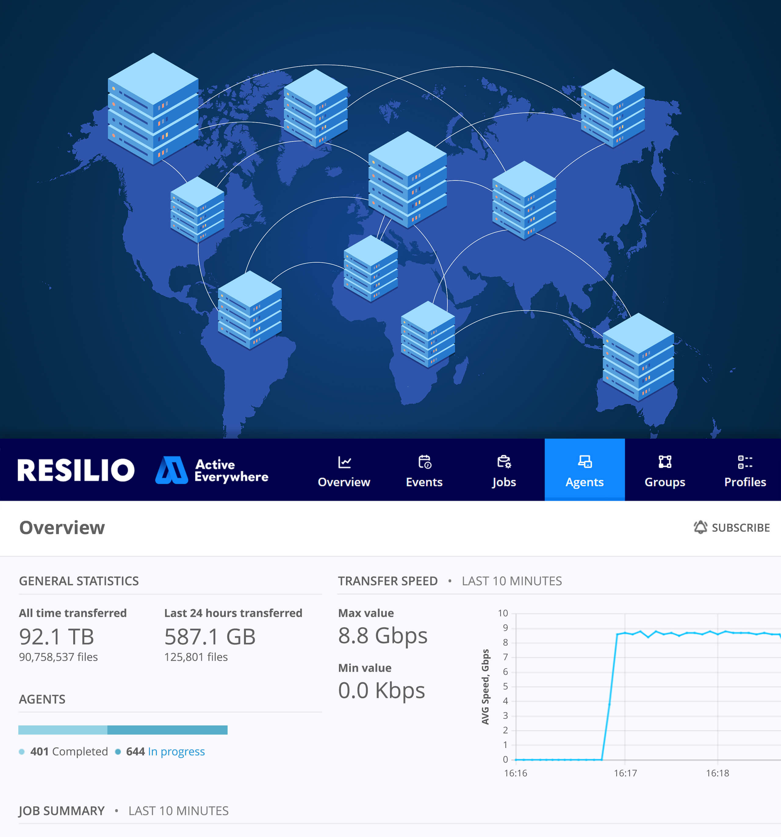 Visualize, monitor, track, and configure all file replication globally for disaster recovery services. 